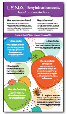 conversational-turns-research-infographic-thumbnail